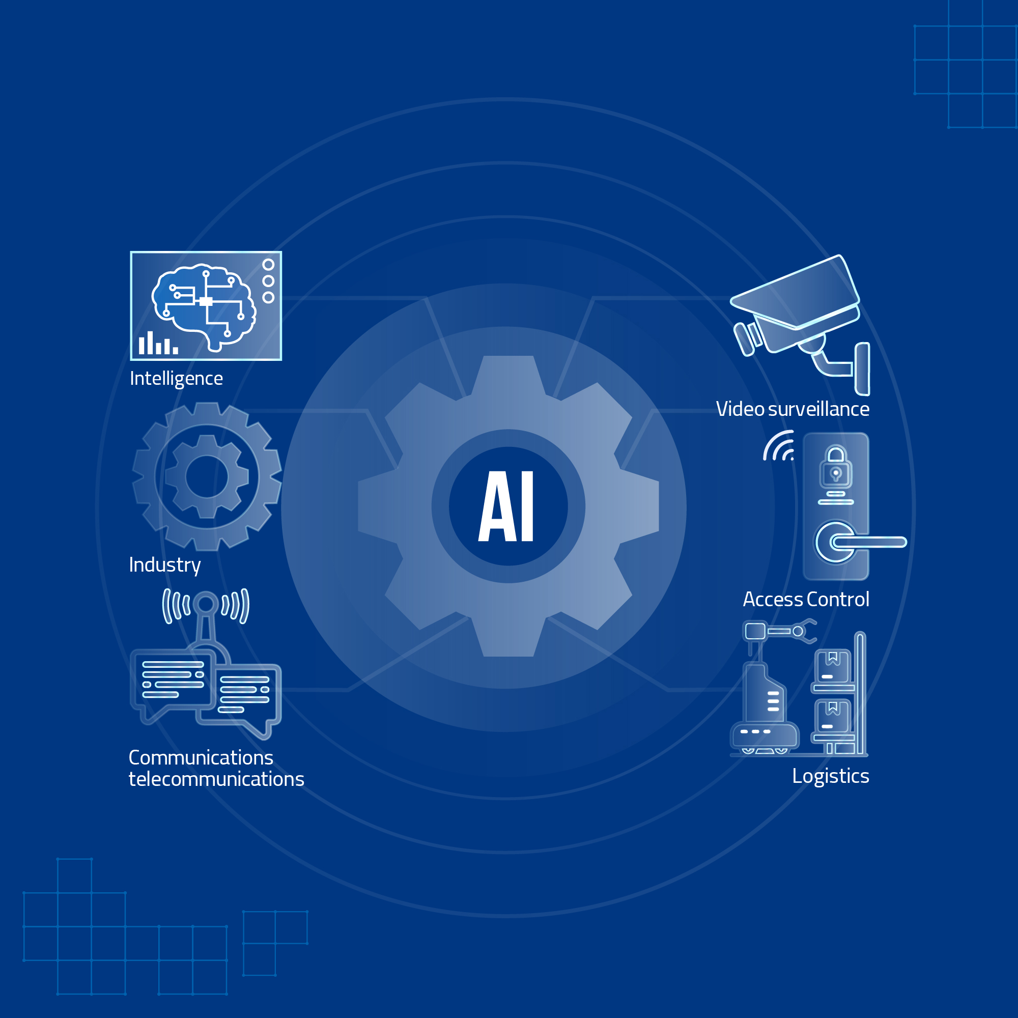 راهکار های نظارت هوشمند